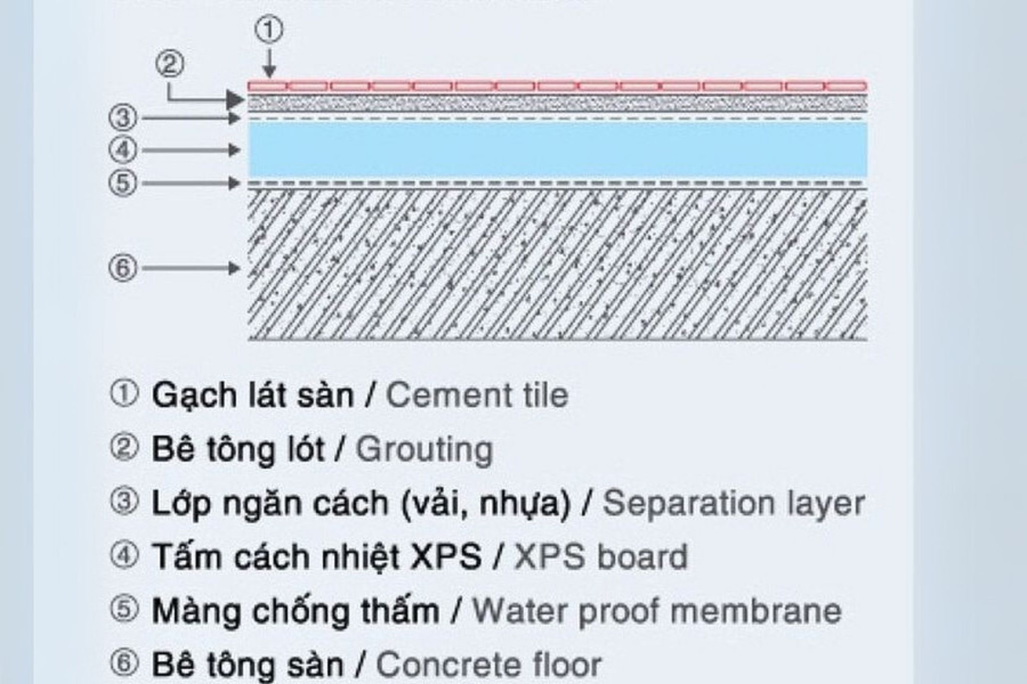 7 sai lầm khi thiết kế khách sạn 3 sao